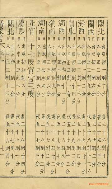 Book cover-國朝曆象考_3
