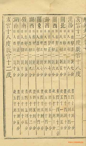 Book cover-國朝曆象考_4