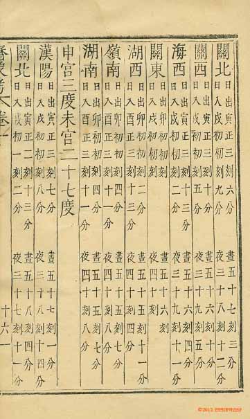 Book cover-國朝曆象考_5