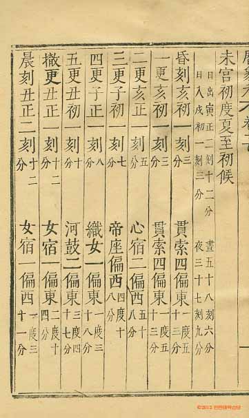 Book cover-國朝曆象考_8