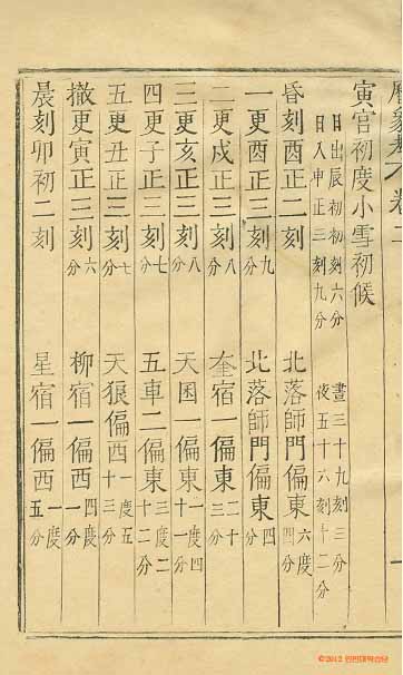 Book cover-國朝曆象考_9