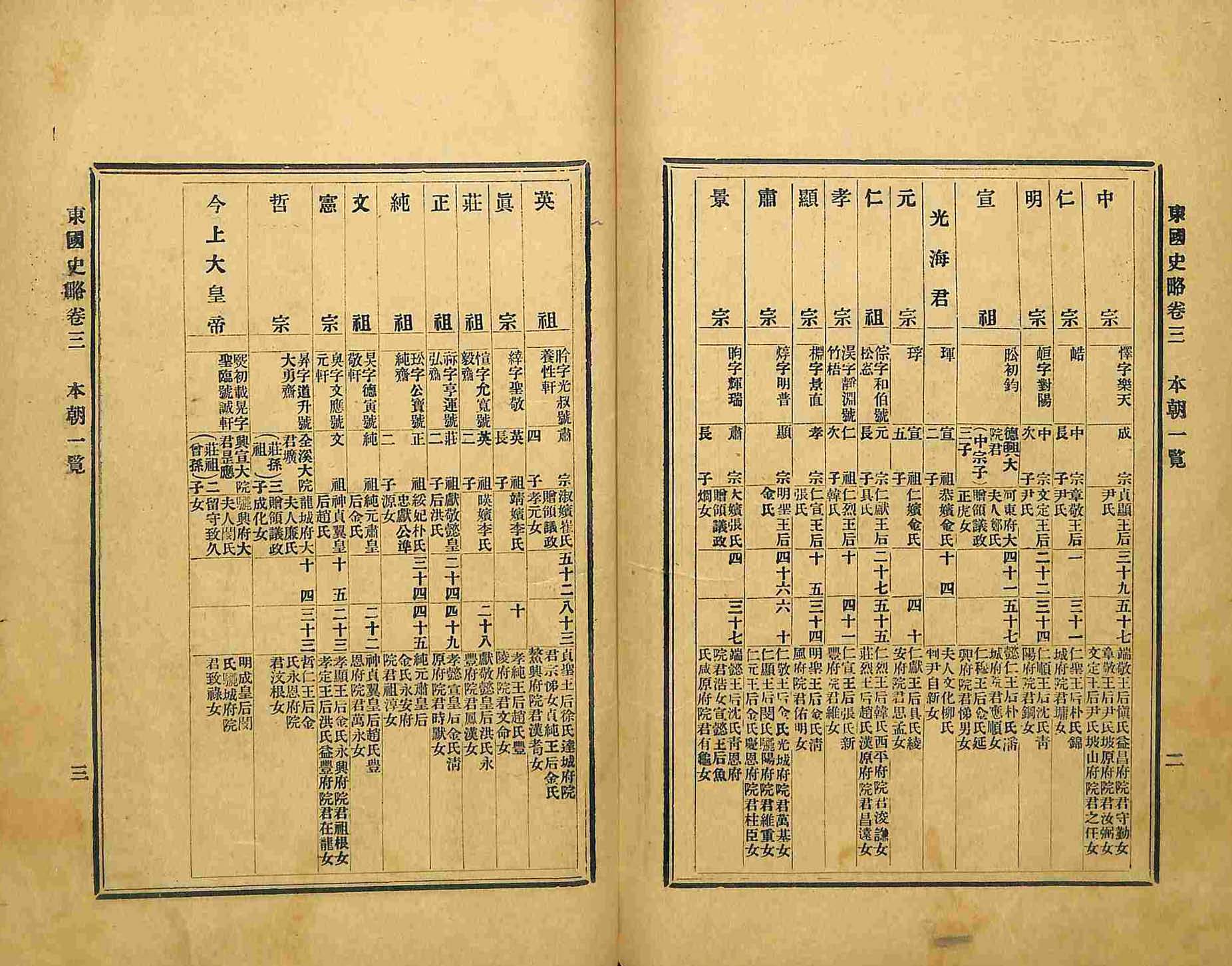封皮-東國史略_9