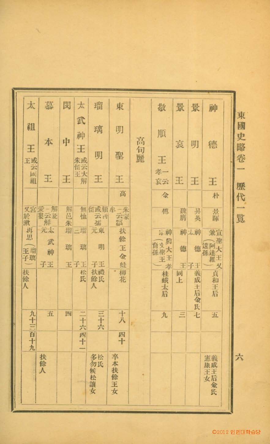 封皮-東國史略 _7