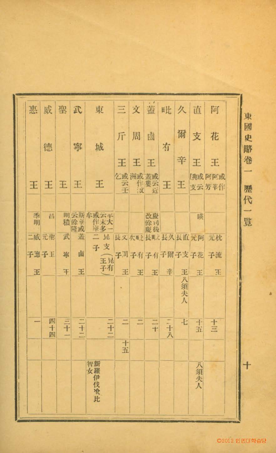 封皮-東國史略 _8